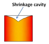 Defect Analyses and Improvement Strategies of Aluminum Alloy Die Castings (Part One)