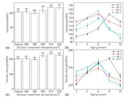 Mechanical properties of the ADC12 aluminum alloy after different heat treatments