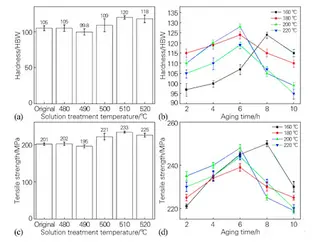 Mechanical properties of the ADC12 aluminum alloy after different heat treatments