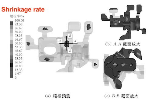 Shrinkage distribution of casting system 1