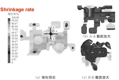 Simulation results of shrinkage distribution of castings produced by casting system 2