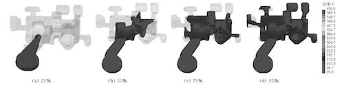 The filling process of the pouring system 2