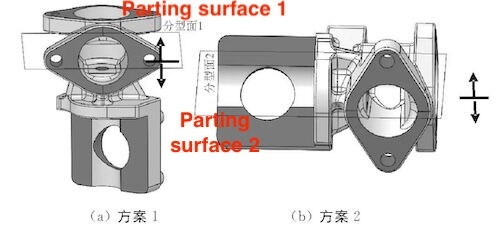 The parting surface scheme