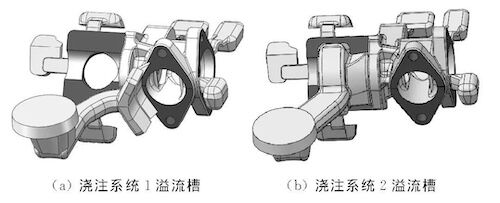 The three-dimensional structure of the overflow trough