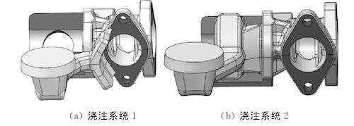 The three-dimensional structure of the pouring system