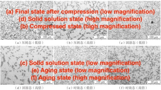 Comparative analysis of die-cast, solution, and aging structures