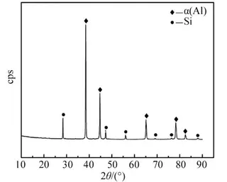 XRD Spectrum of Die-Cast Aluminum Alloy ZL102