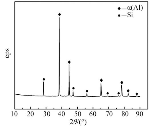 XRD Spectrum of Die-Cast Aluminum Alloy ZL102