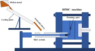 Inclined plate rheological die-cast ADC12 aluminum alloys