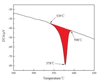The DTA curve of ADC12 aluminum alloys