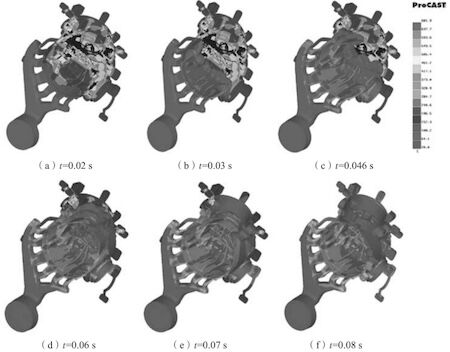 Flow field of the shell casting filling process Flow field of the shell casting filling process