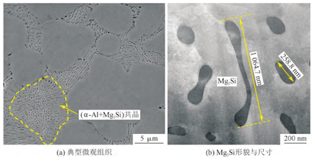 Phase morphologies of JDA 2b alloy