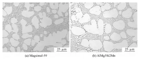 Microstructure of Magsimal-59 and AlMg5Si2Mn alloy