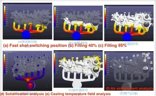 Simulation Analysis Results