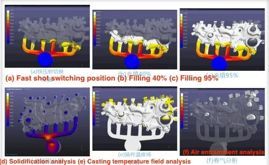 Simulation Analysis Results