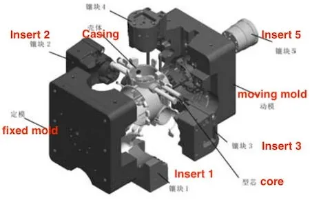 Moving and fixed molds and inserts