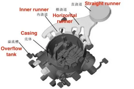 Shell casting pouring systems