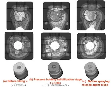 Temperature field of the movable mold, fixed mold and insert 5 at different times in one cycle