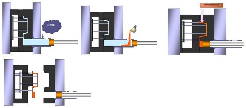 Oxygenated Die Casting Process