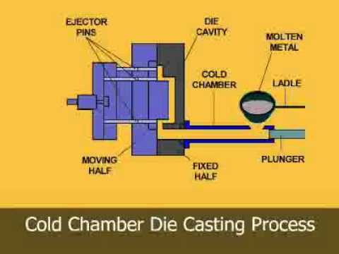 Cold Chamber Machines