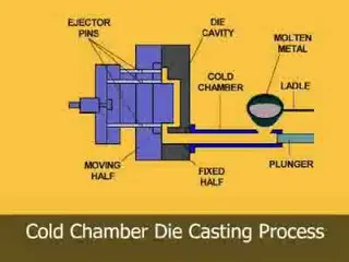 Cold Chamber Machines