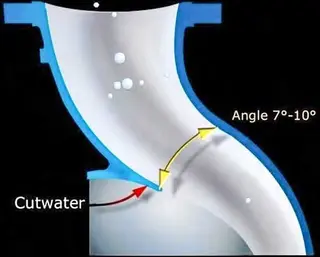 LET'S TALK ABOUT SO HOW EXACTLY DOES A CENTRIFUGAL PUMP WORK?