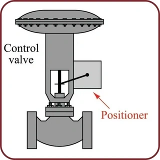 What is a Valve Positioner, and How Does It Work