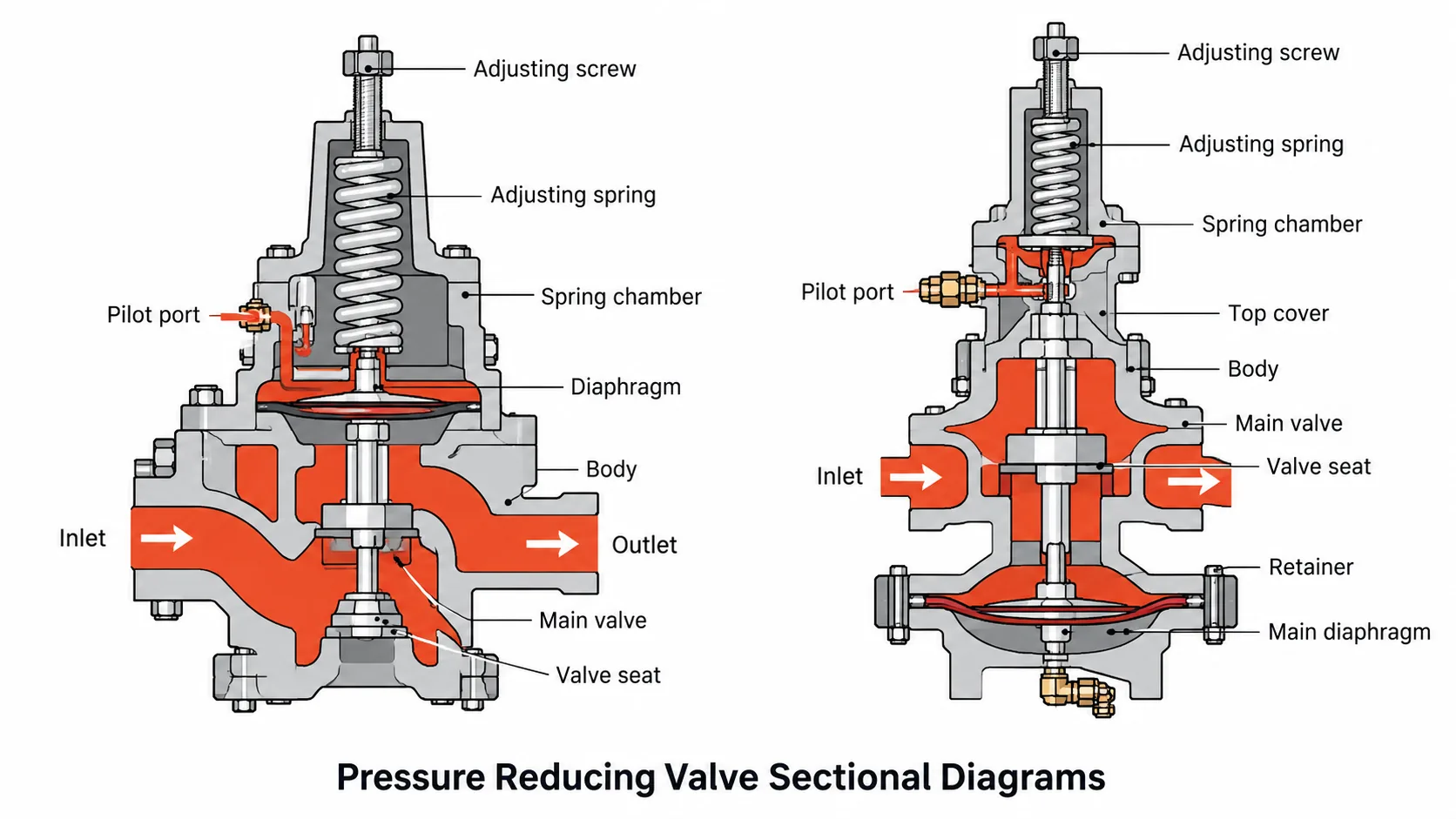 Pressure Reducing Valve Diagrams