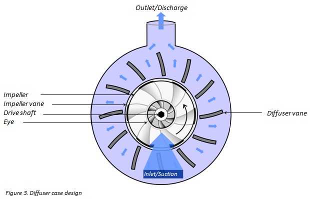 how-does-a-centrifugal-pump-work-shinjo-valve