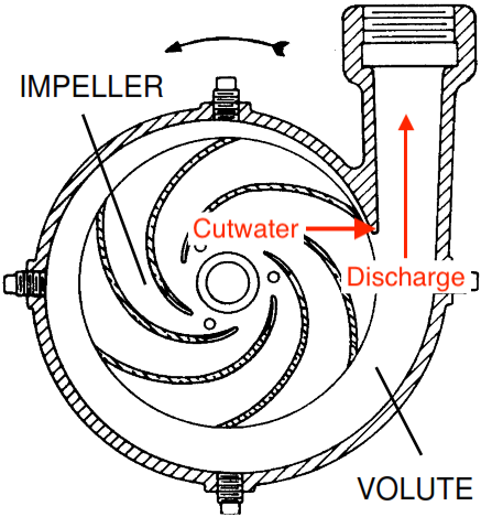 Centrifugal Pump Impeller