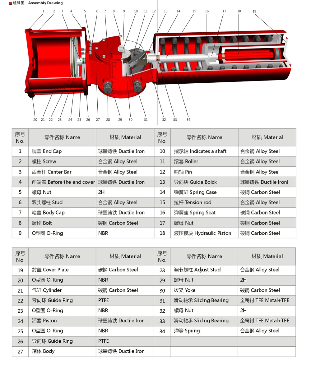 Actuator Parts Material