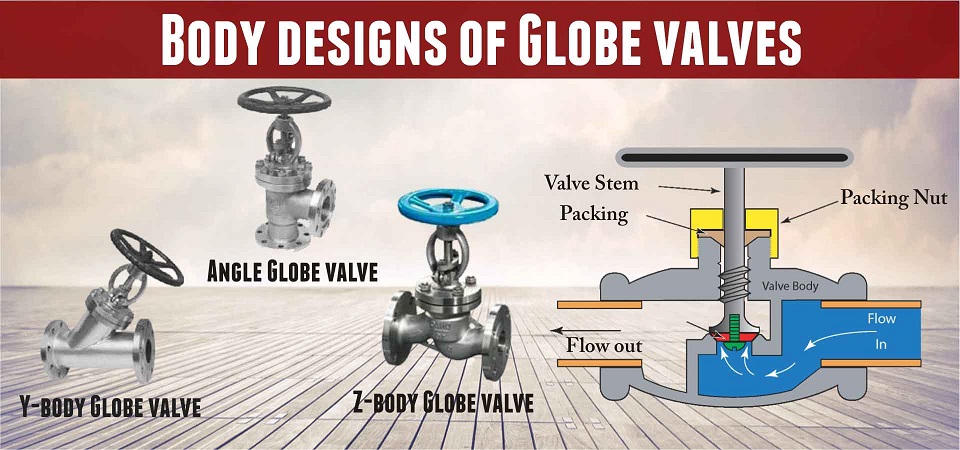 Body design of globe valves