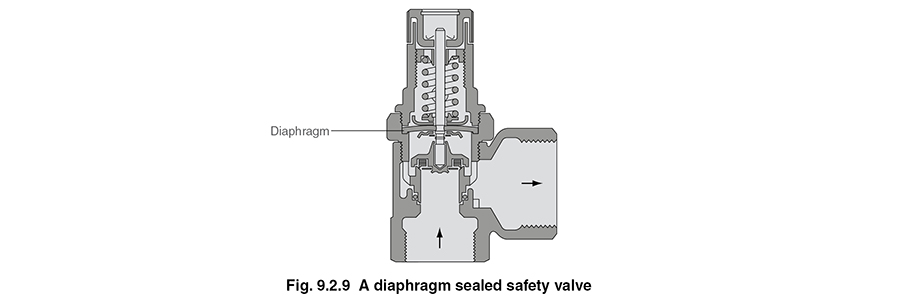 Diaphargm Sealed Safety Valve