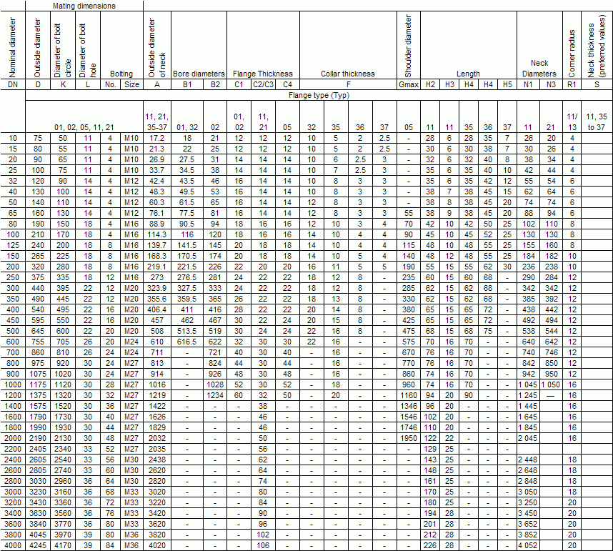 Dimensions of PN 2.5 Flanges DIN EN 1092-1