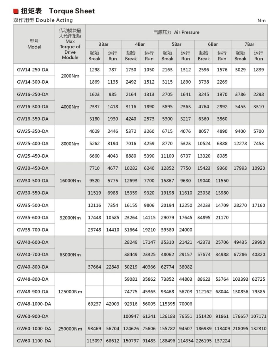 Double Acting Actuator Torque Sheet