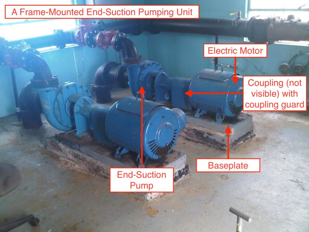 Frame Mounted Pump With Motor