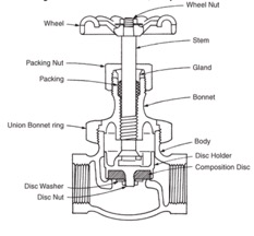 The Design And Applications Of Globe Valve - Shinjo Valve