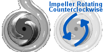 Impeller Rotating Counter Clockwise