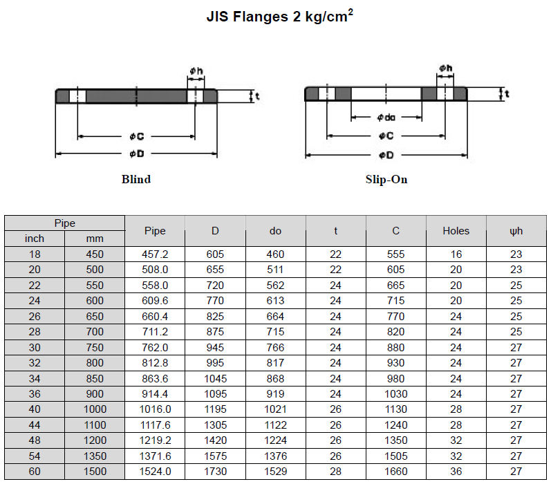 Japan Standard Flange Dimensions, JIS 2K/5K/10K/16K/20K/30K/40K/63K
