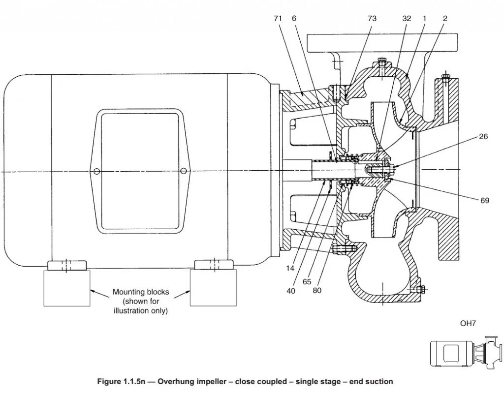 Centrifugal Pumping Units