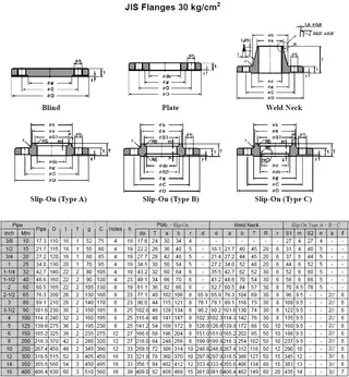 JIS Flanges 30K (kg/cm2)