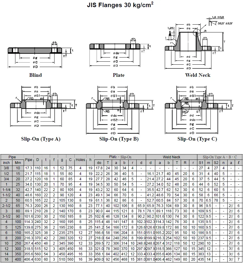 JIS Flanges 30K (kg/cm2)