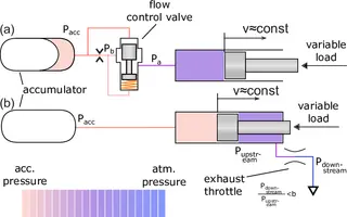 Valve Knowledage: Best Type of Flow Control Valve