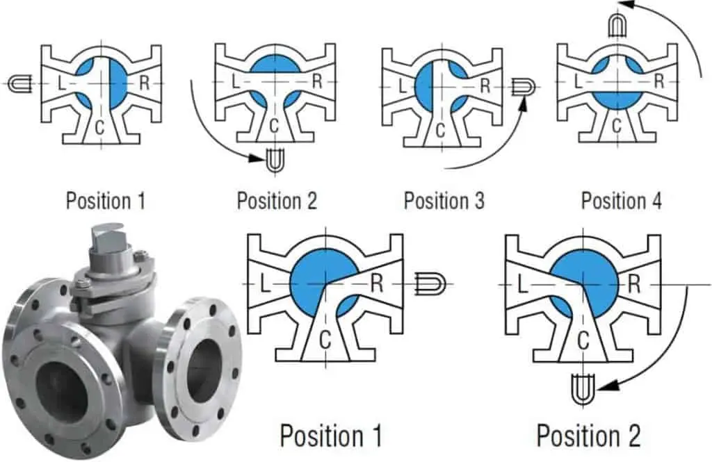 3 Way Plug Valve