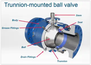 Trunnion Ball Valve Detailed Introduction