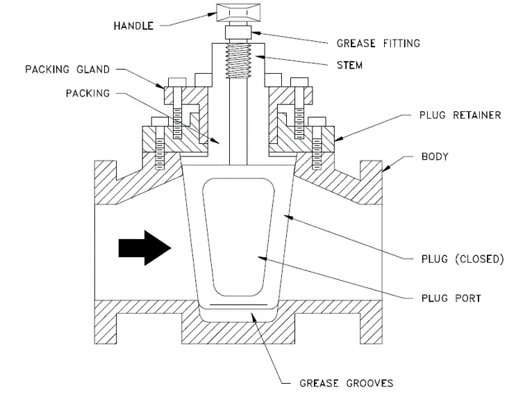 Plug Valve Parts