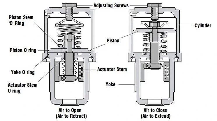 Piston Actuator Sketch