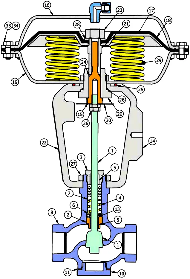 Control Valve Parts