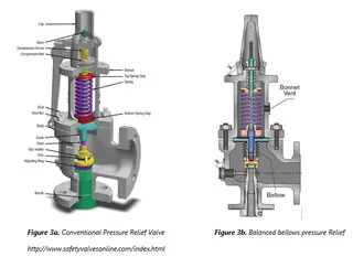How to calculated sizing for safety valve (Pressure relief valve) How to calculated sizing for safety valve (Pressure relief valve)