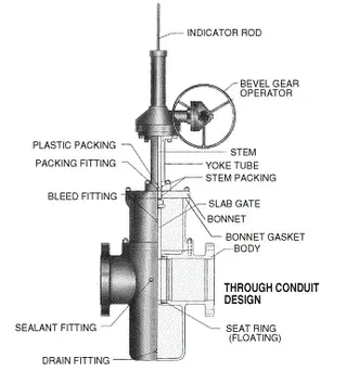 API6D Gate Valve Face-to-face and end-to-end dimensions, Class 150/300/400/600/900/1500/2500 LB